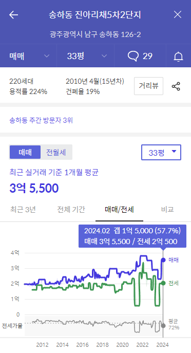 송하동 진아리채 5차 2단지 아파트-가격정보