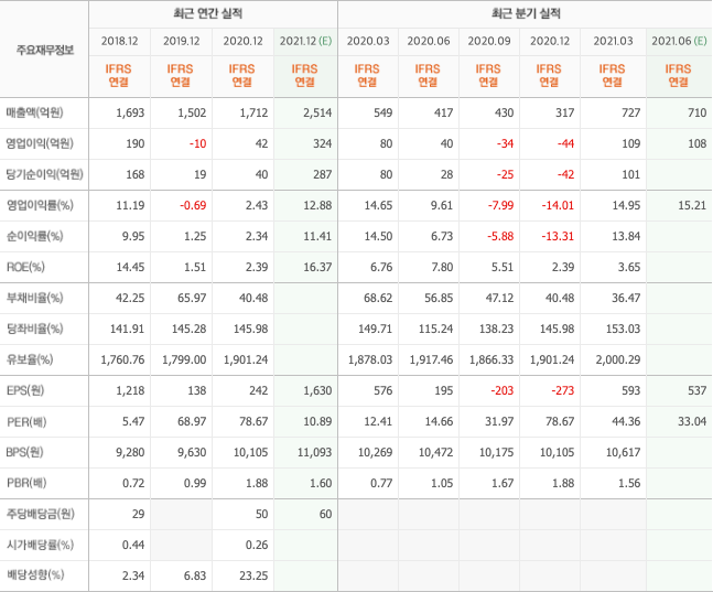 삼성-반도체-관련주-9종목