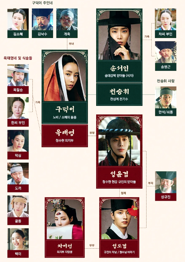 구덕과 옥택영
