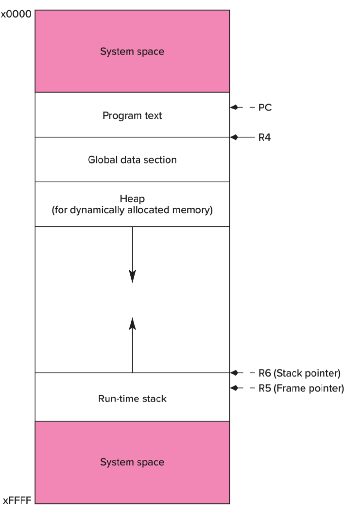 Review 1 - C programming basics