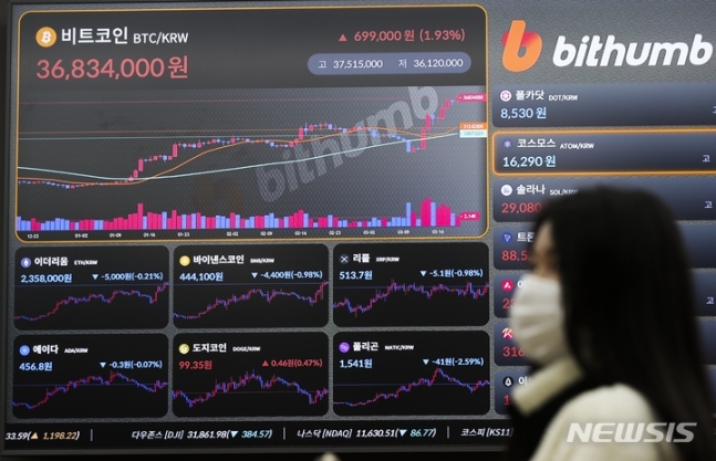  비트코인, 경기 침체 신호에 횡보세…3700만원대
