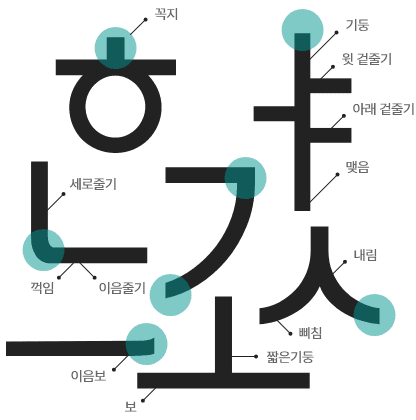 상업용 무료폰트 - 하나금융그룹의 하나서체 글씨체 다운로드