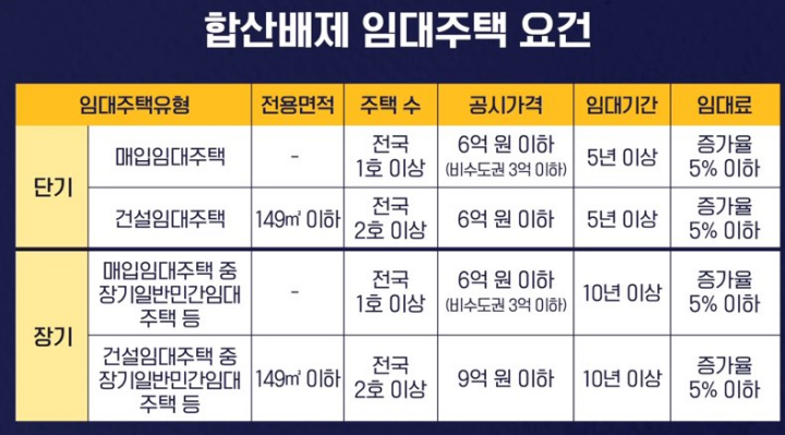 종부세 합산 배제 임대주택 표