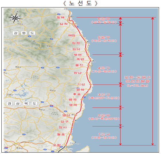  동해선 전철화 공사 착수로 전기철도 일괄 수송체계 구축