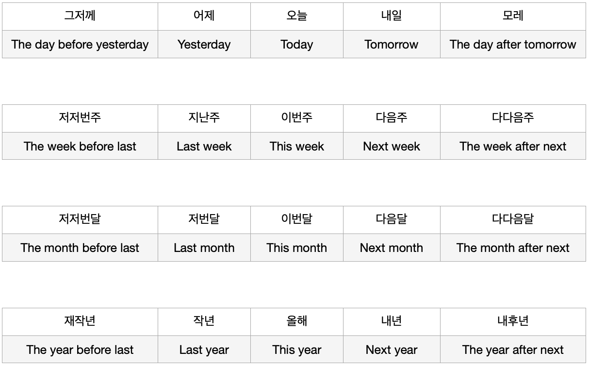 기간 표현 총정리