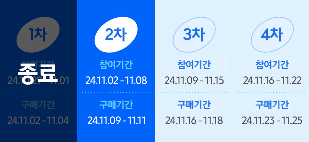 코리아세일페스타 삼성전자할인 삼세페