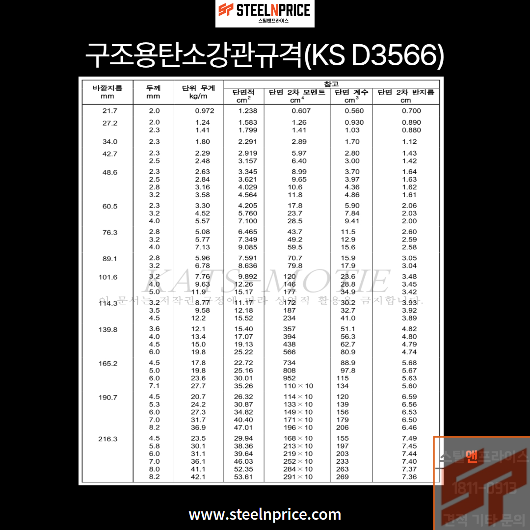 구조용강관규격