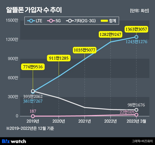 알뜰 이미지