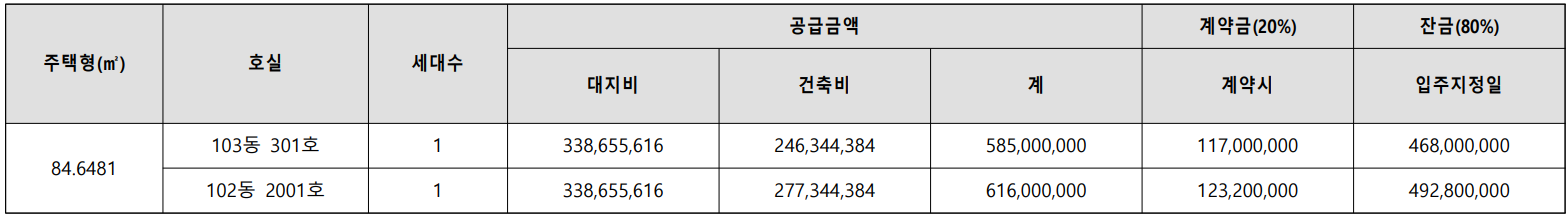 9.2 줍줍! 하남 감일 한양수자인