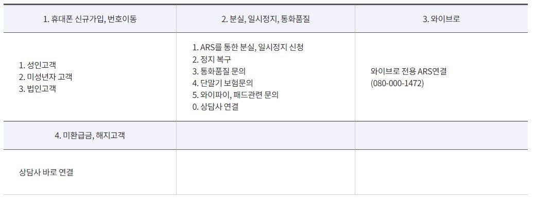 kt 고객센터 3