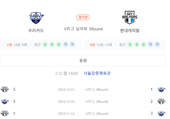  우리카드 현대캐피탈 2월12일 남자배구분석