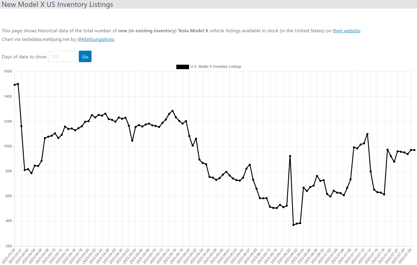 테슬라 모델X 재고