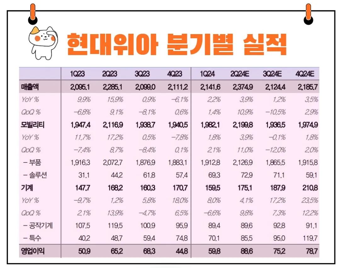 현대위아 실적