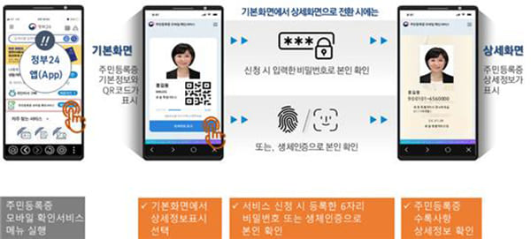  모바일 속 주민등록증, 시범운영 거쳐 7월부터 시행