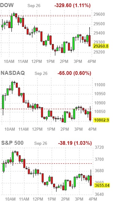 DOW&#44; NASDAQ&#44; S&P500 INDEX GRAPH_1