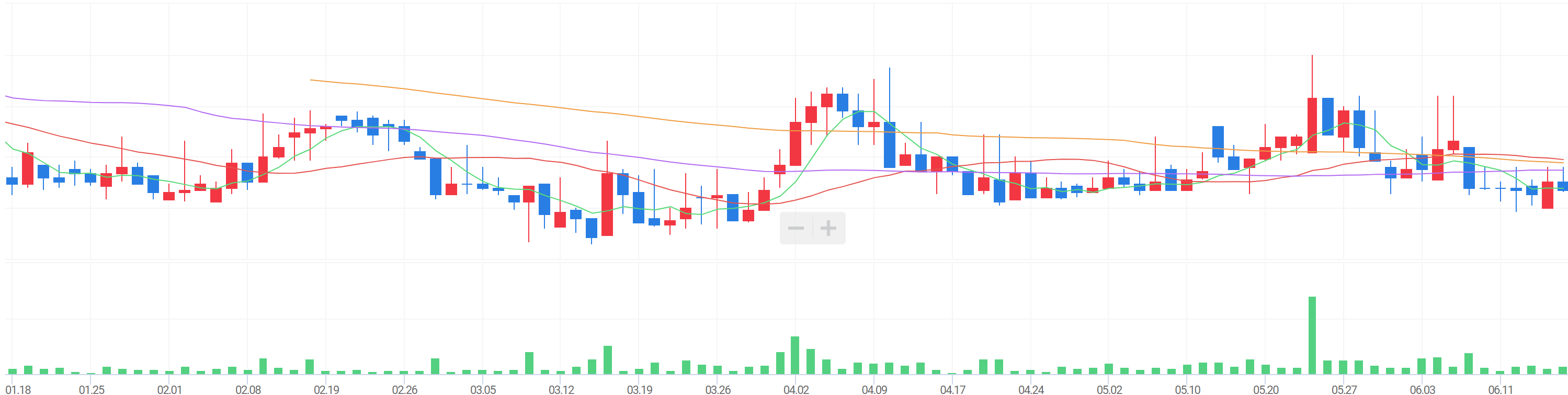 파루 주가