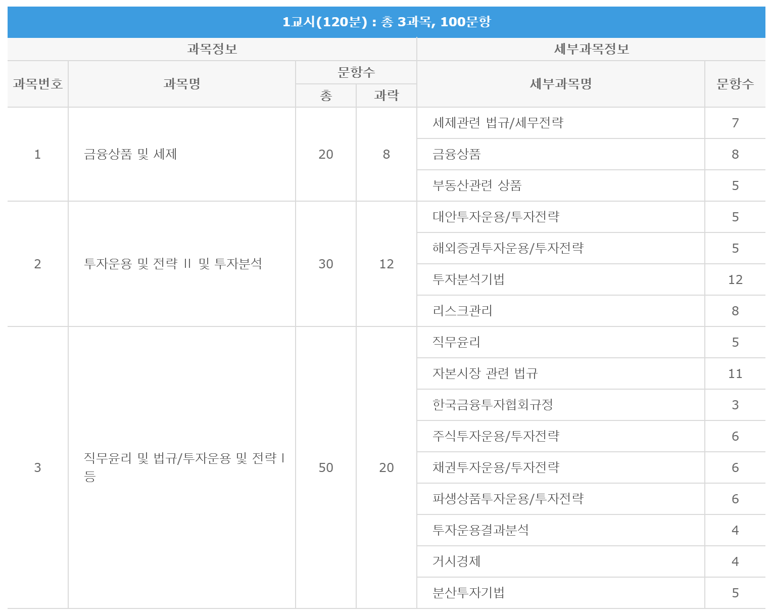 투자자산운용사-시험안내
