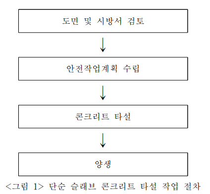 단순 슬래브 콘크리트 타설 안전작업절차