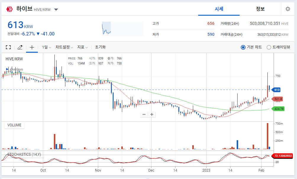 하이브(hive) 분석 및 향후 전망과 대응방안