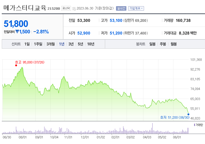 메가스터디교육(주) 이미지