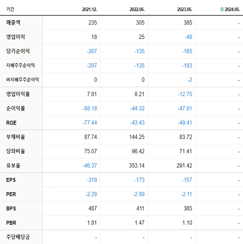 판타지오 재무제표