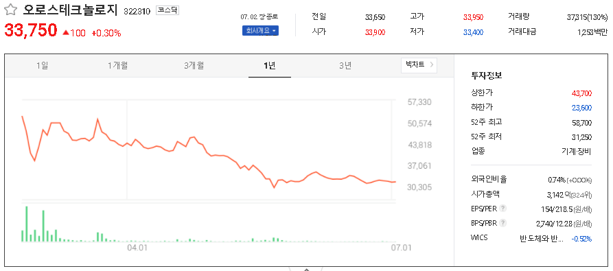 오로스테크놀로지