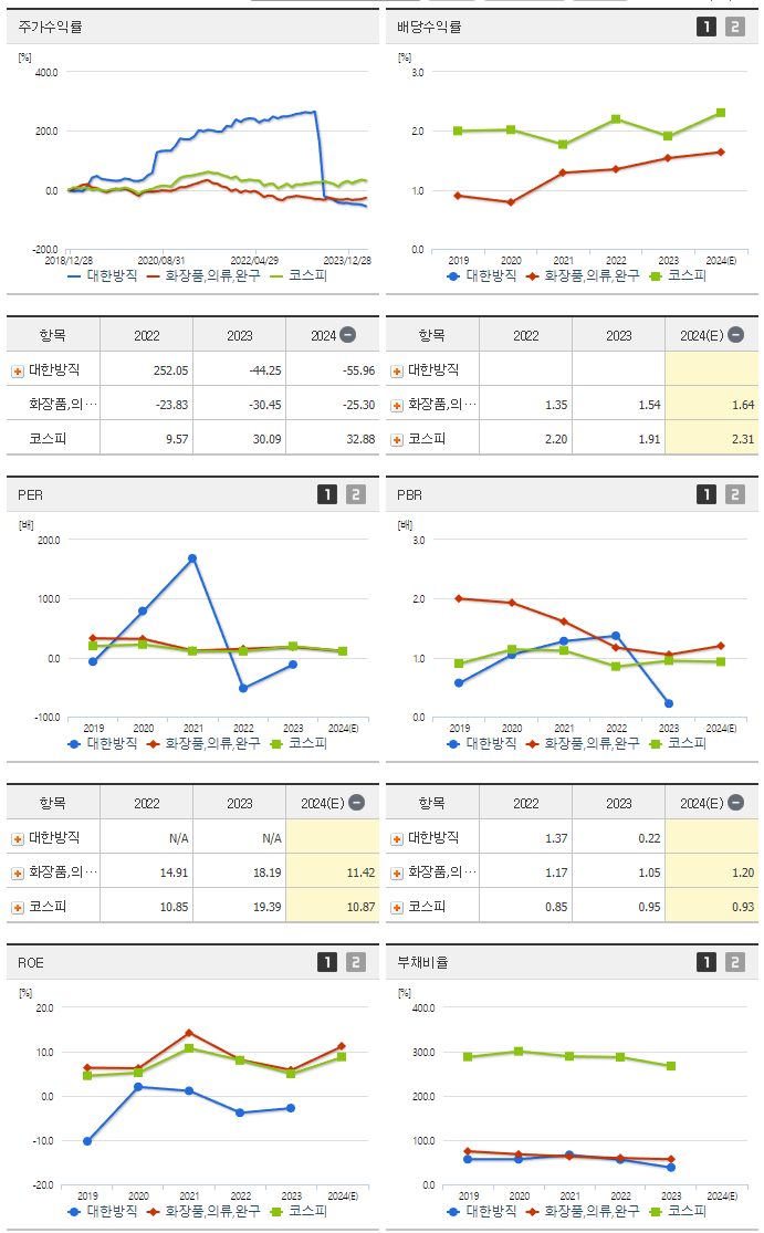 대한방직_섹터분석