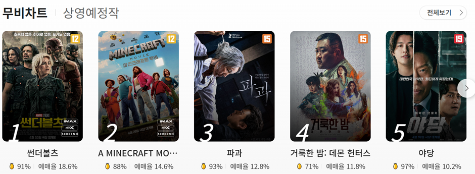 리뷰는 좋은데 보기 힘들다는 영화 | 인스티즈