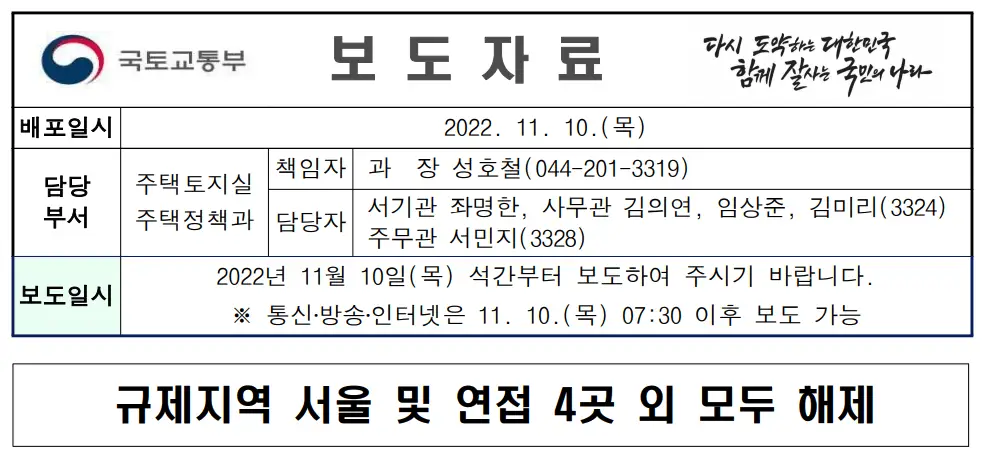  규제지역 서울 및 일부 제외 모두 해제