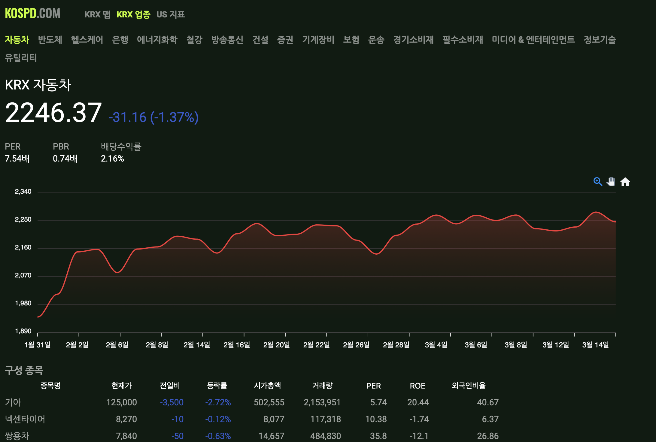 업종별 정보