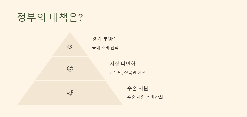 트럼프 경제정책 국내 영향 분석
