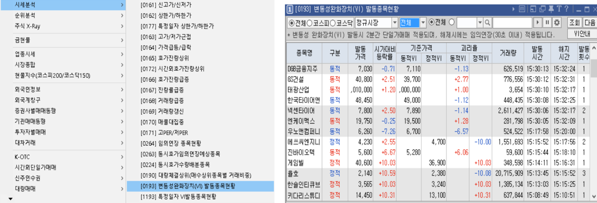 주식 vi발동 초간단 설명-발동현황