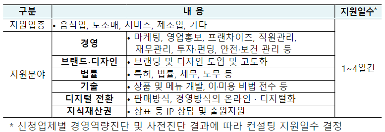 소상공인-지원사업