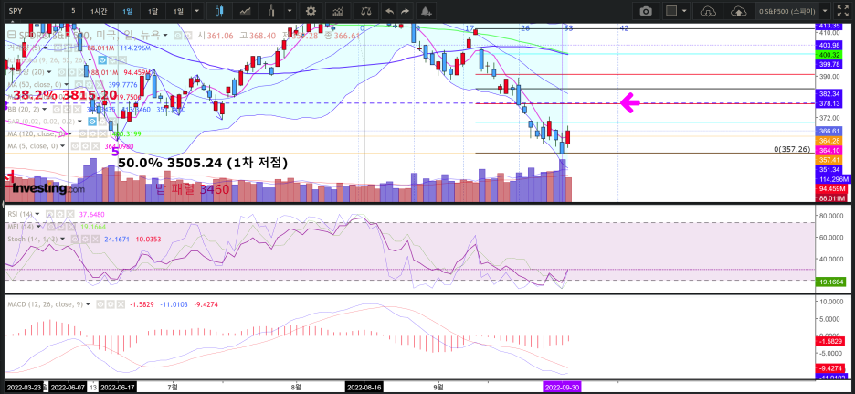 S&P500