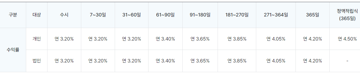 한국투자증권 외화발행어음