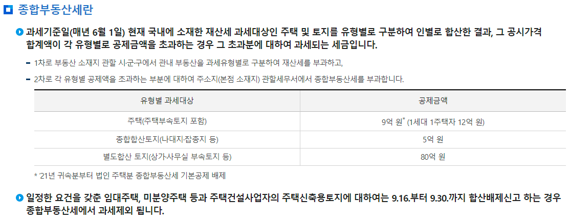 종합부동산세(종부세) 유형별 과세대상, 공제금액