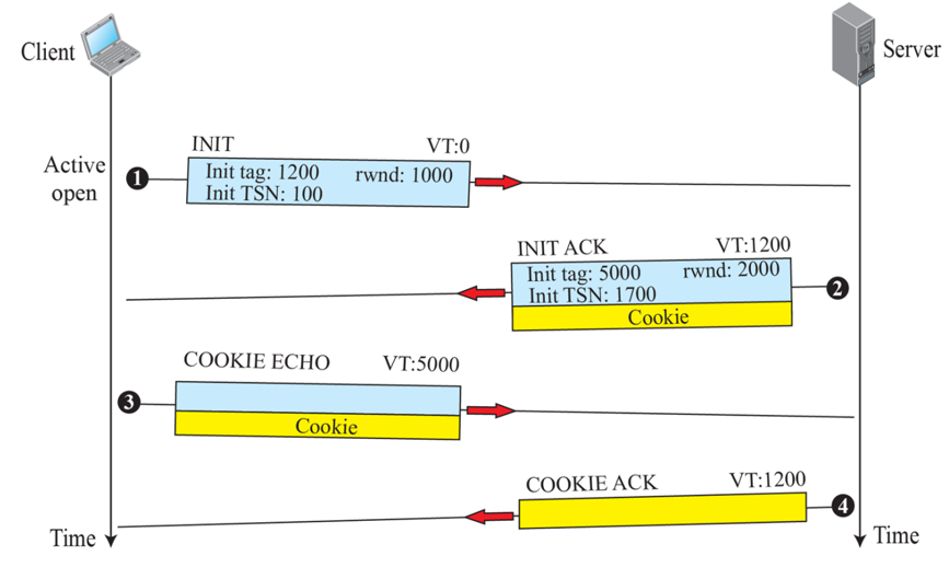 [네트워크] 24. Transport-Layer Protocols — 개발자로 살아남기