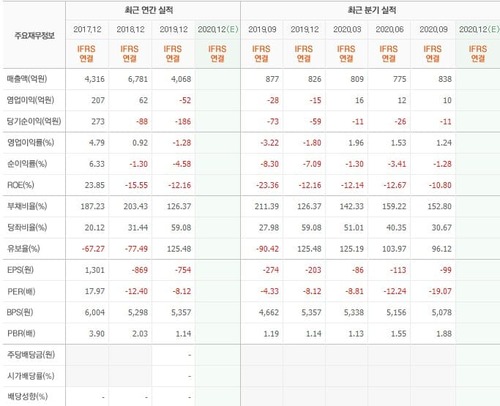 적층세라믹콘덴서 관련주