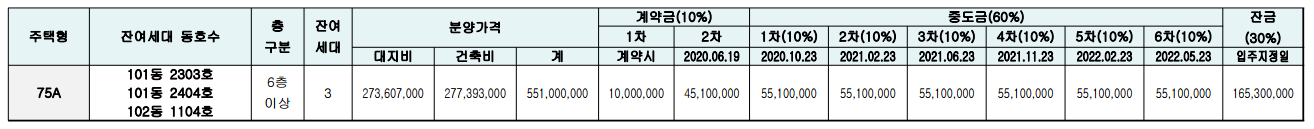  수원 영통 자이 무순위 청약 줍줍 (6월 3일)
