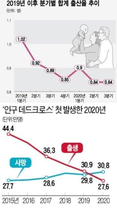  저출산의 파급력과 현황, 그리고 선택