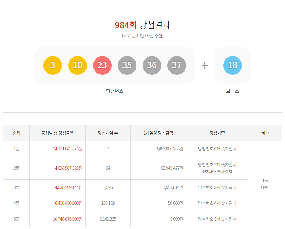 버스표가판점 이미지