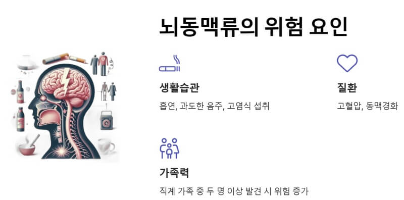 뇌동맥류 위험요인 ppt이미지
