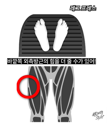 다리 사이 폭을 좁게 잡으면 대퇴 바깥쪽 자극됨.