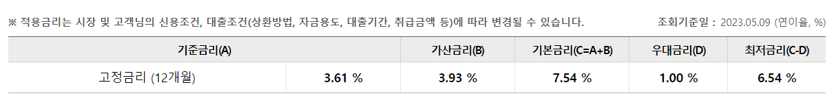 우리은행 금리