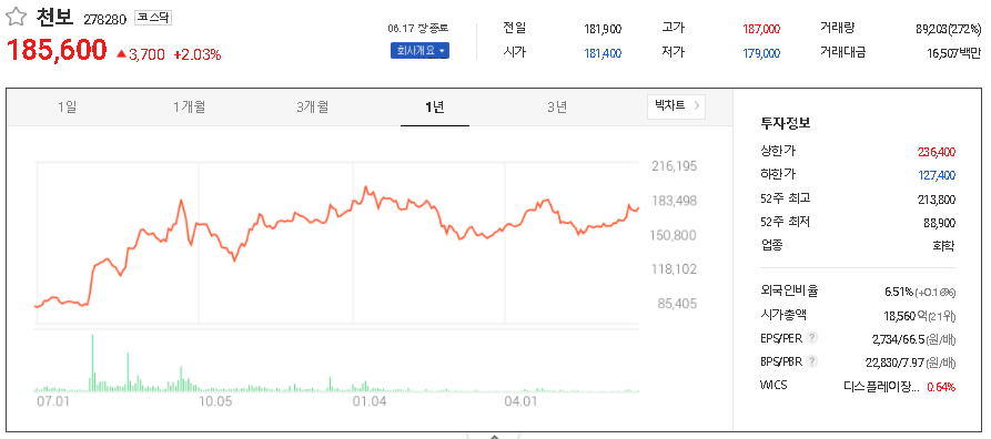 천보