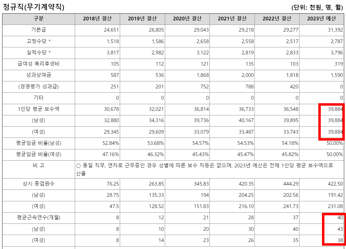 심평원7