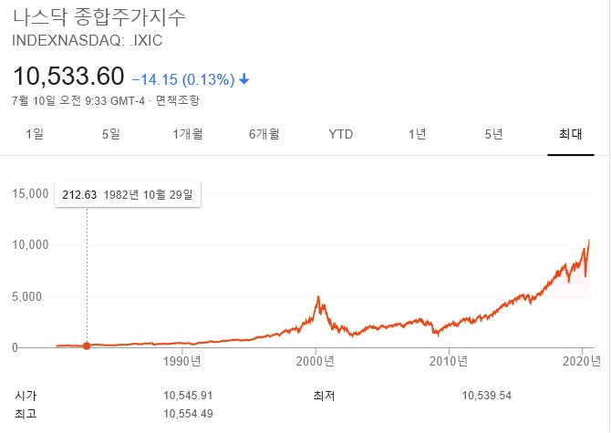  테슬라와 엔비디아 주식 비교?