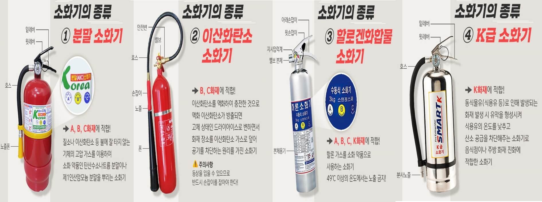 소화기 종류