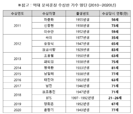  "바뀐 병역법 입대 연기 기준, BTS 빼면 대상자 없다"
