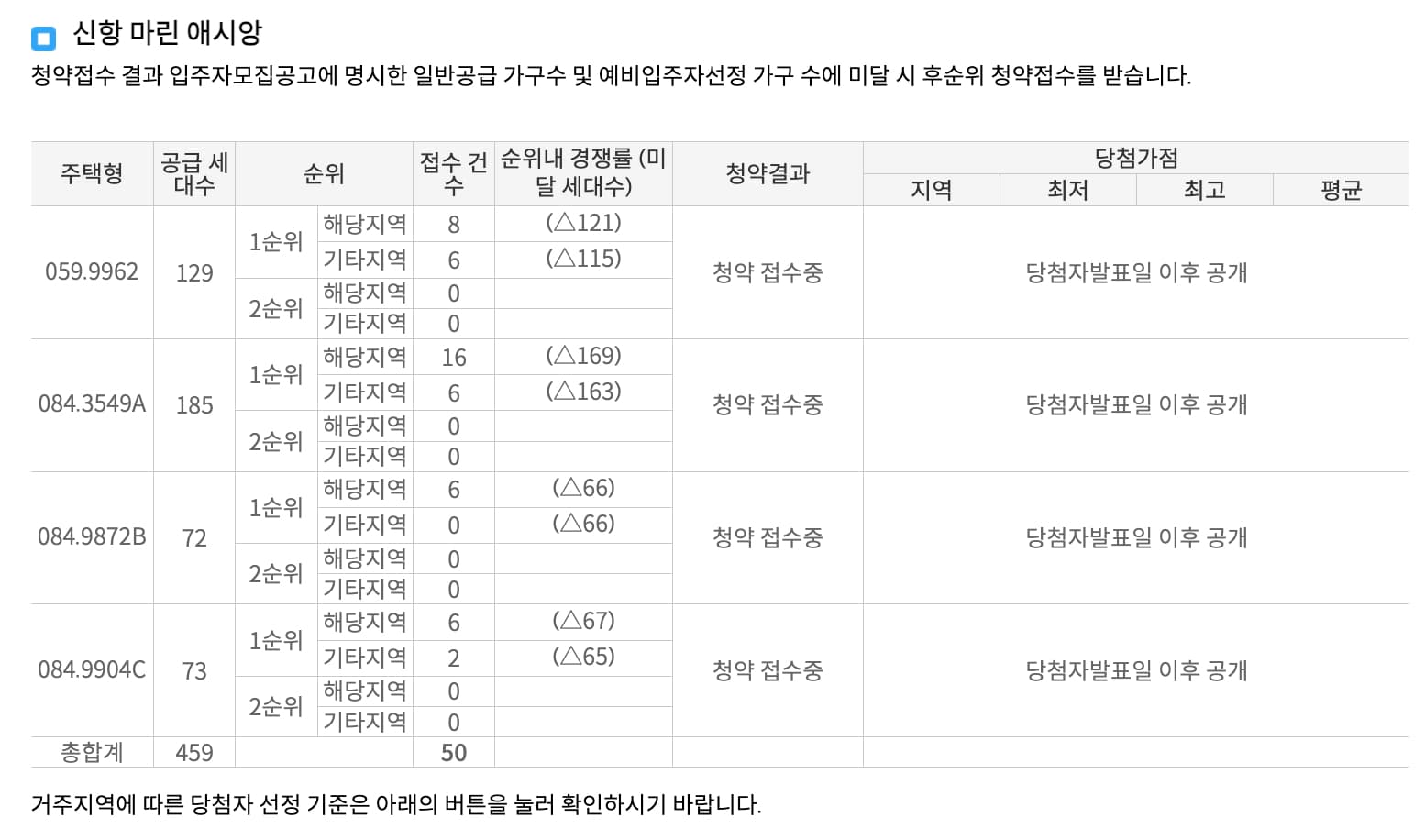 신항마린 이미지
